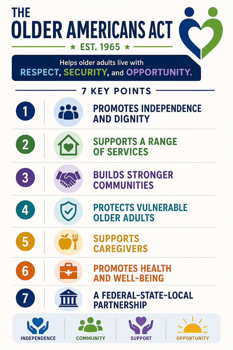 key points of OAA